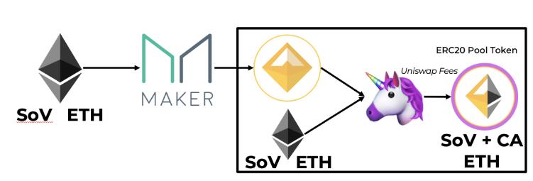 观点 | ETH 是我见过的世界上最好的货币模式