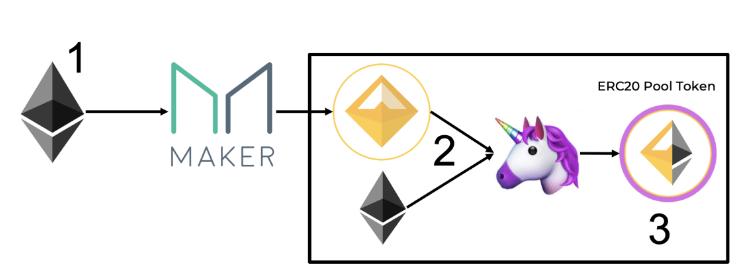 观点 | ETH 是我见过的世界上最好的货币模式