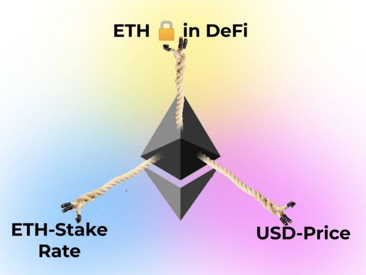 观点 | ETH 是我见过的世界上最好的货币模式