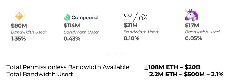 观点 | ETH 是我见过的世界上最好的货币模式