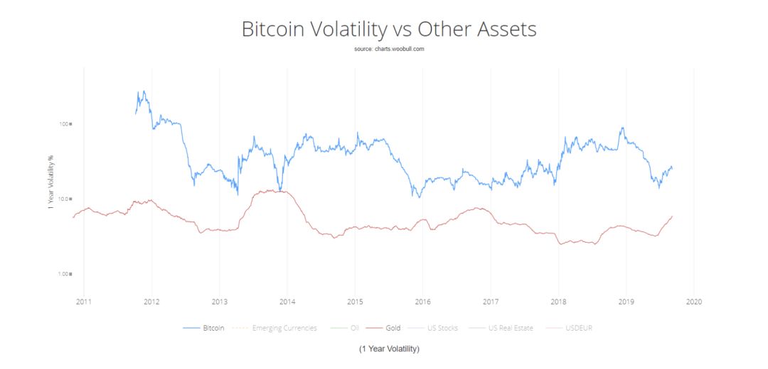 我们都忘了，比特币还没有一个全球公认的故事