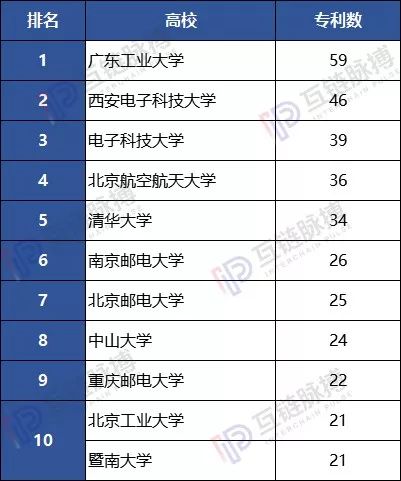 中国区块链专利申请数破万：阿里巴巴居首位