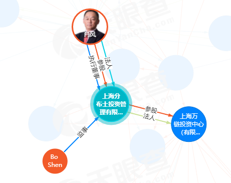 万向和肖风的区块链版图：能看到的都是“冰山一角”