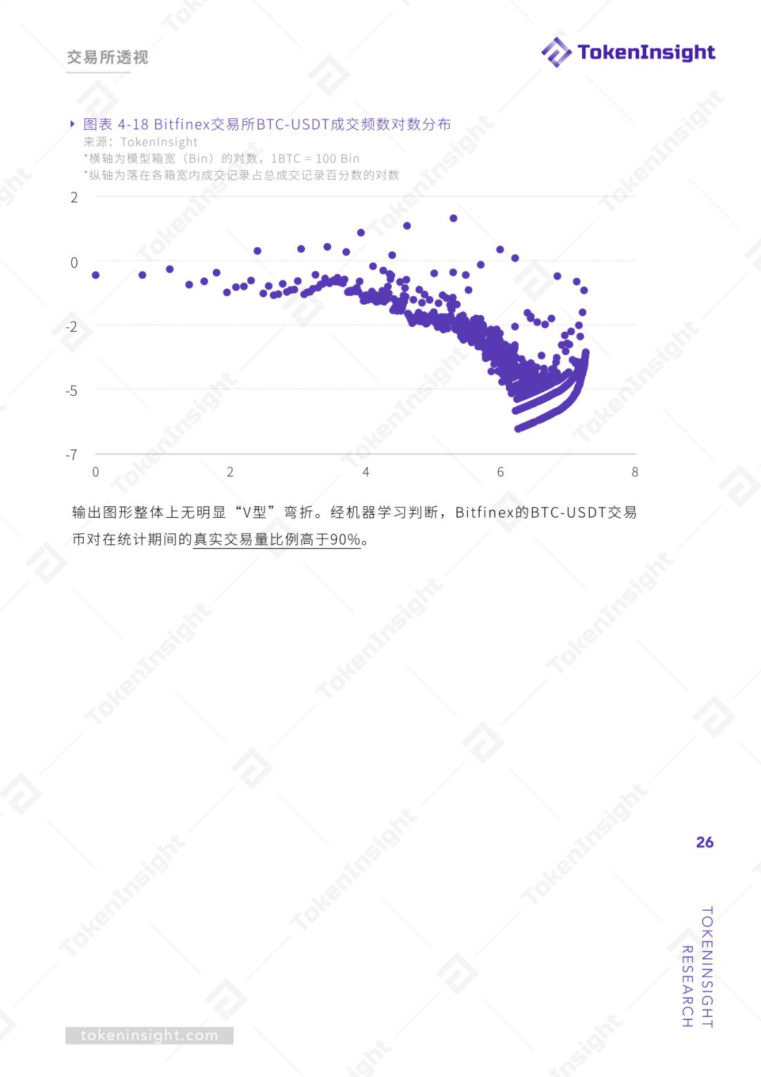 交易所真实交易量报告（上） | TokenInsight