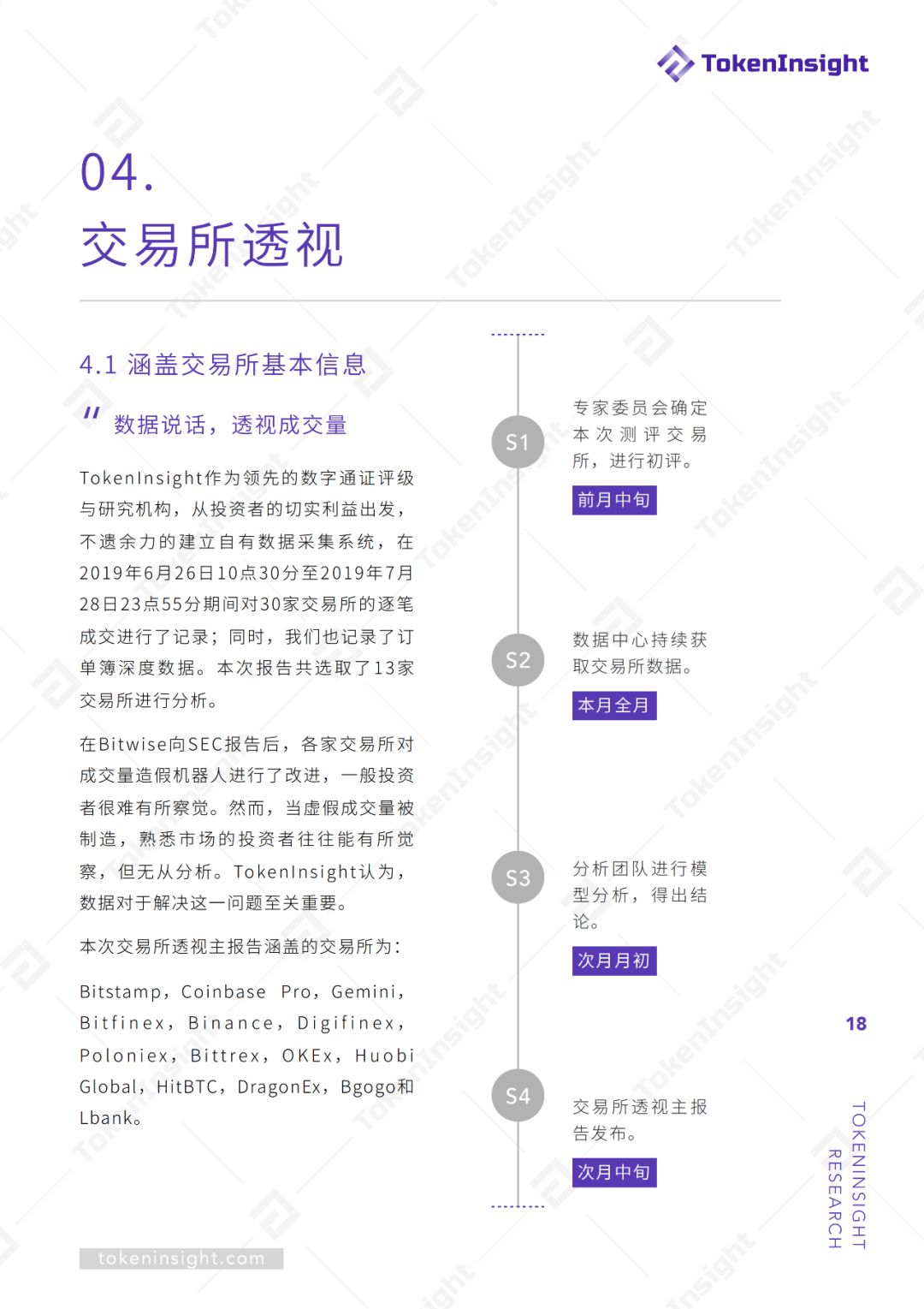 交易所真实交易量报告（上） | TokenInsight