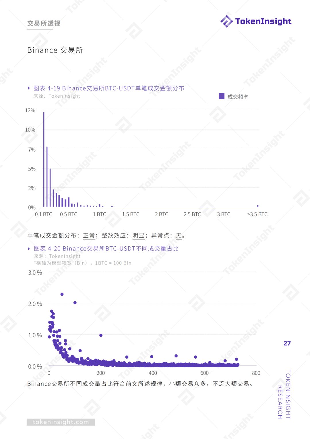 交易所真实交易量报告（上） | TokenInsight