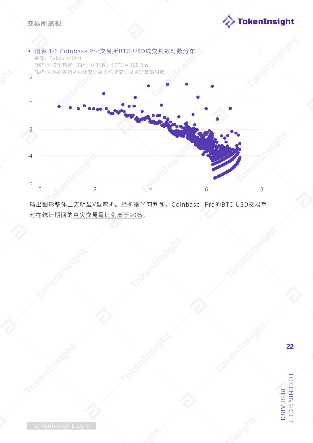 交易所真实交易量报告（上） | TokenInsight