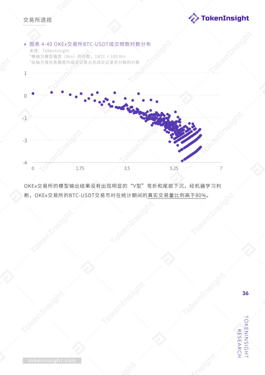 交易所真实交易量报告（上） | TokenInsight