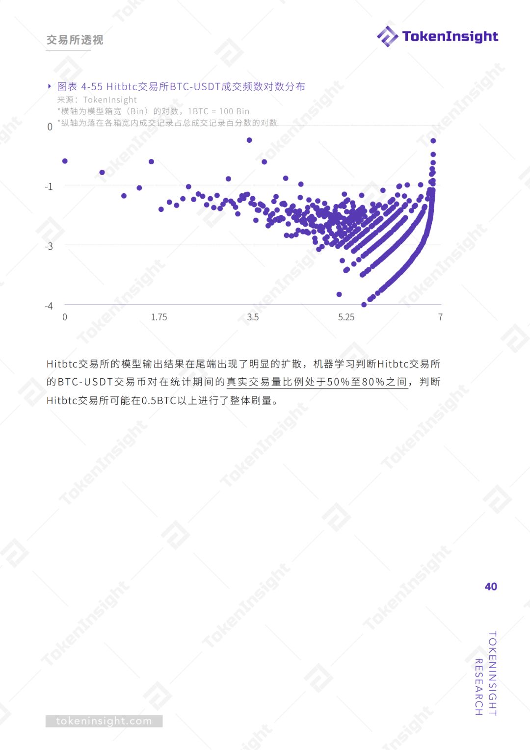 交易所真实交易量报告（上） | TokenInsight