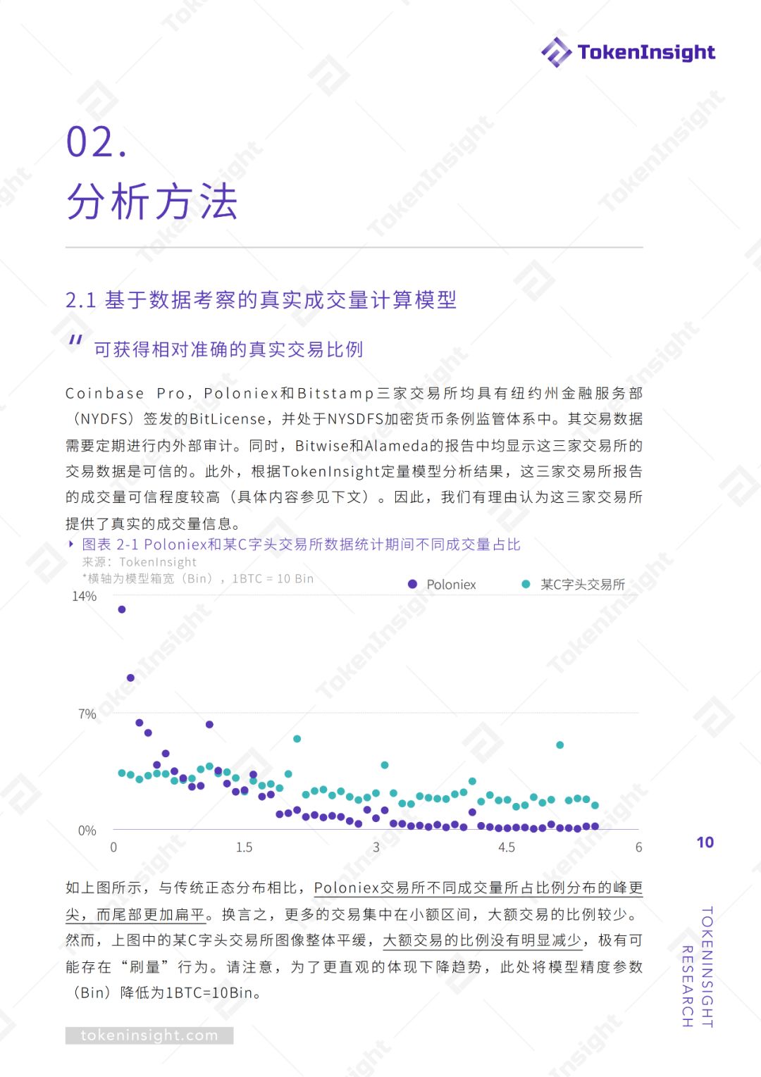 交易所真实交易量报告（上） | TokenInsight