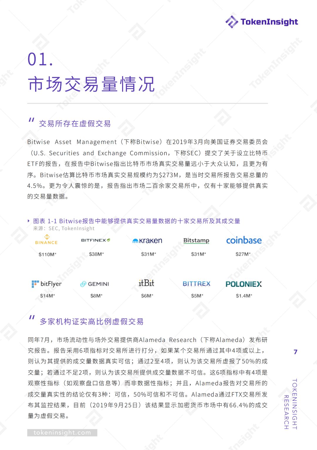交易所真实交易量报告（上） | TokenInsight