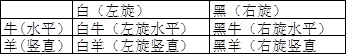 史上最强最烧脑的反窃听密码学：量子秘钥分发