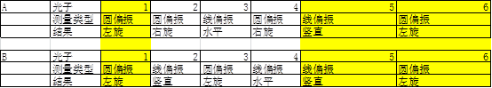 史上最强最烧脑的反窃听密码学：量子秘钥分发