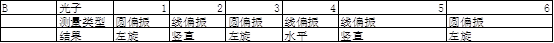 史上最强最烧脑的反窃听密码学：量子秘钥分发