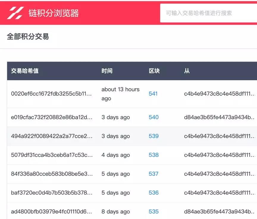 区块链能拯救年年爆堵的十一黄金周吗？
