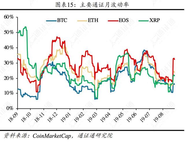 揭秘比特币暴跌的五大原因