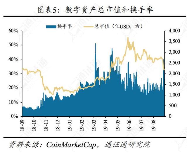 揭秘比特币暴跌的五大原因