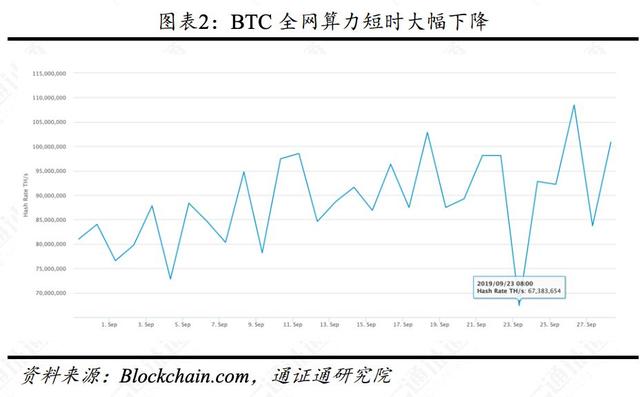 揭秘比特币暴跌的五大原因