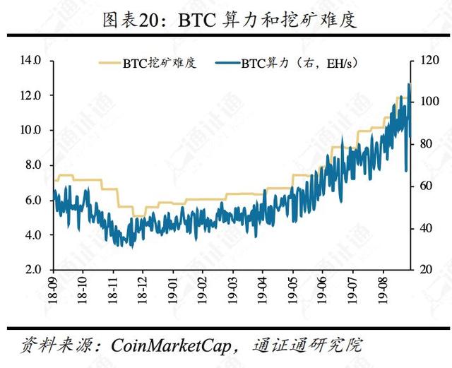 揭秘比特币暴跌的五大原因
