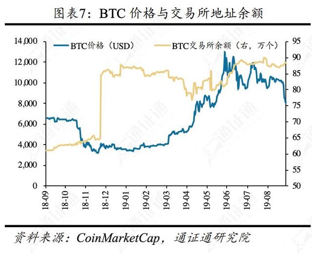 揭秘比特币暴跌的五大原因