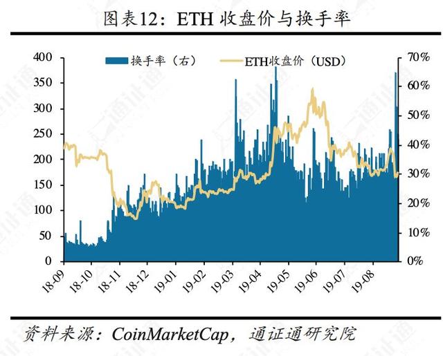 揭秘比特币暴跌的五大原因