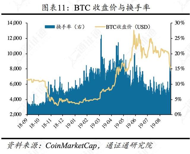揭秘比特币暴跌的五大原因