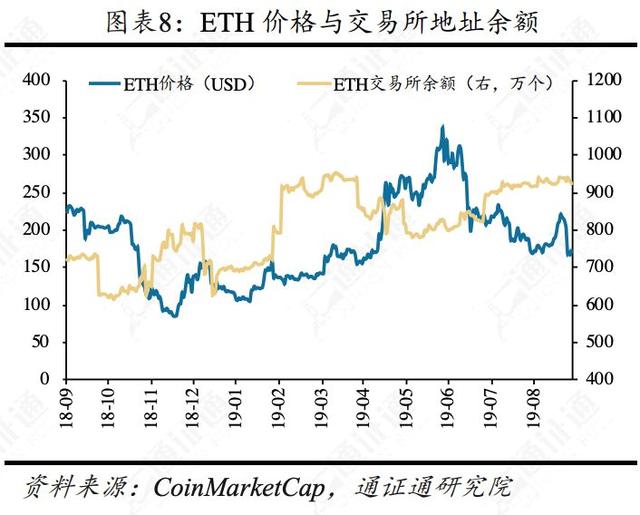 揭秘比特币暴跌的五大原因
