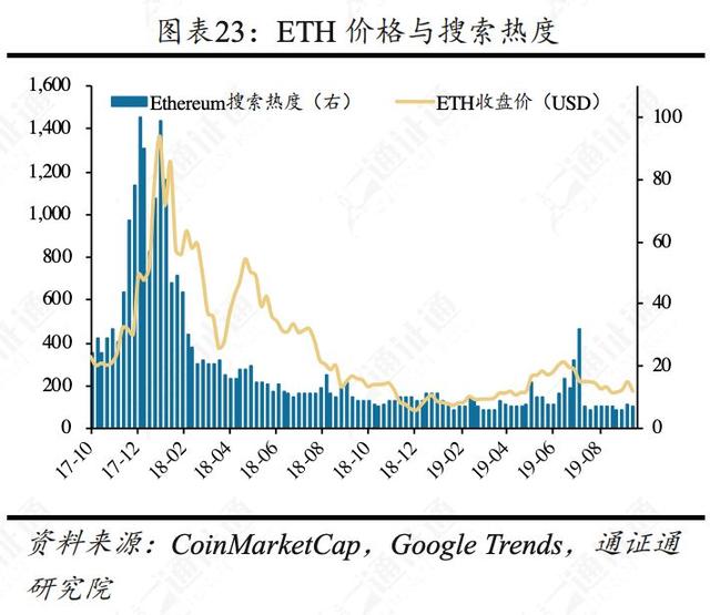 揭秘比特币暴跌的五大原因