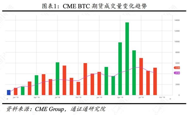 揭秘比特币暴跌的五大原因