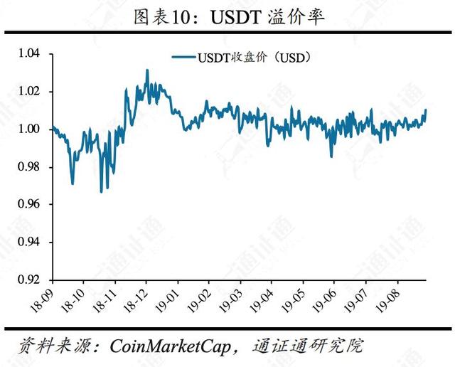 揭秘比特币暴跌的五大原因