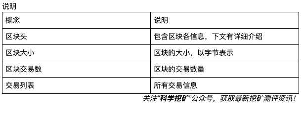 挖矿从入门到精通(三):POW挖矿逻辑过程