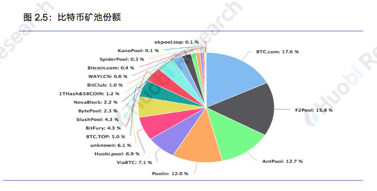 区块链行业周报：本周区块链资产总市值比上周下跌18.89%