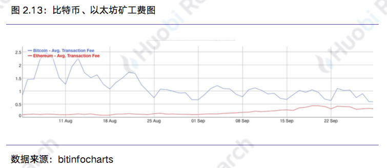 区块链行业周报：本周区块链资产总市值比上周下跌18.89%