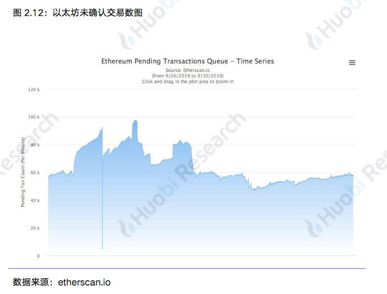 区块链行业周报：本周区块链资产总市值比上周下跌18.89%