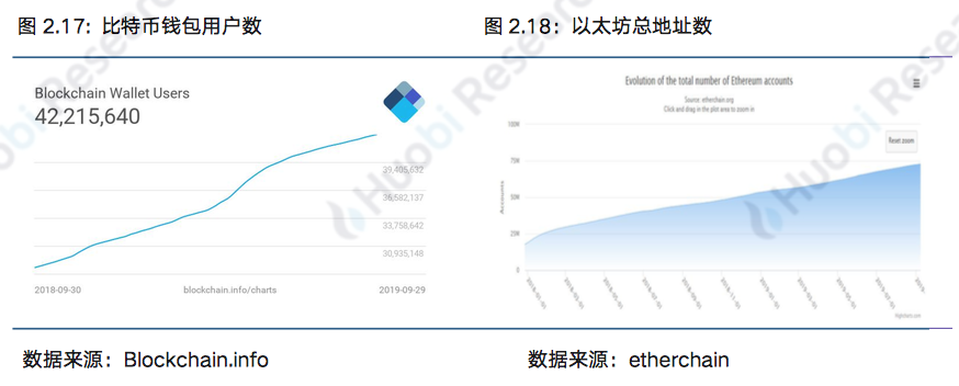 区块链行业周报：本周区块链资产总市值比上周下跌18.89%