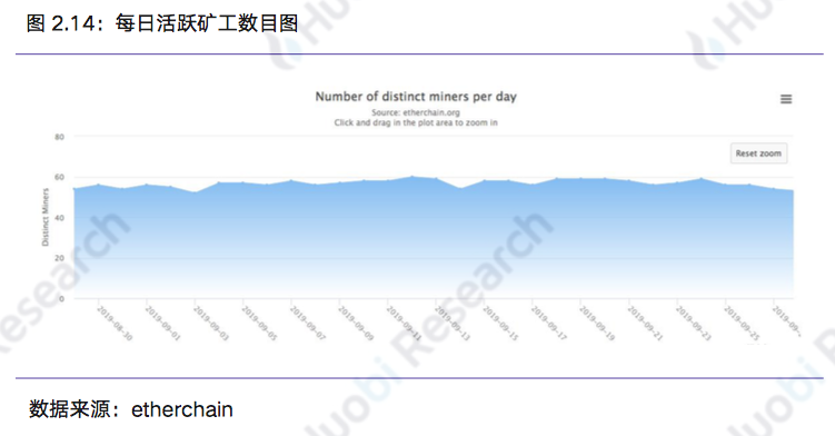 区块链行业周报：本周区块链资产总市值比上周下跌18.89%