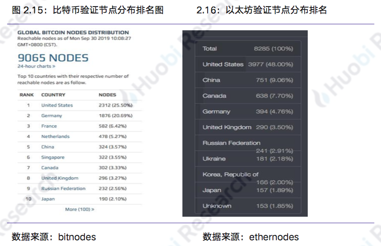 区块链行业周报：本周区块链资产总市值比上周下跌18.89%