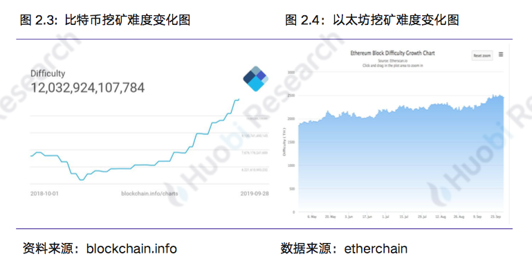 区块链行业周报：本周区块链资产总市值比上周下跌18.89%