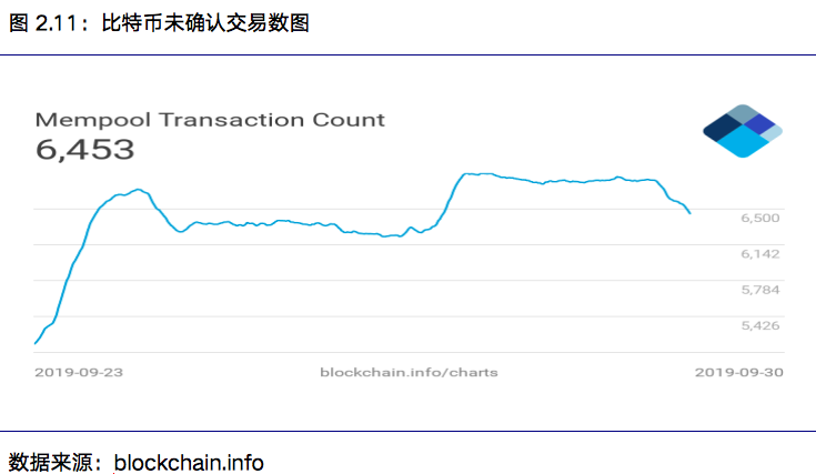 区块链行业周报：本周区块链资产总市值比上周下跌18.89%