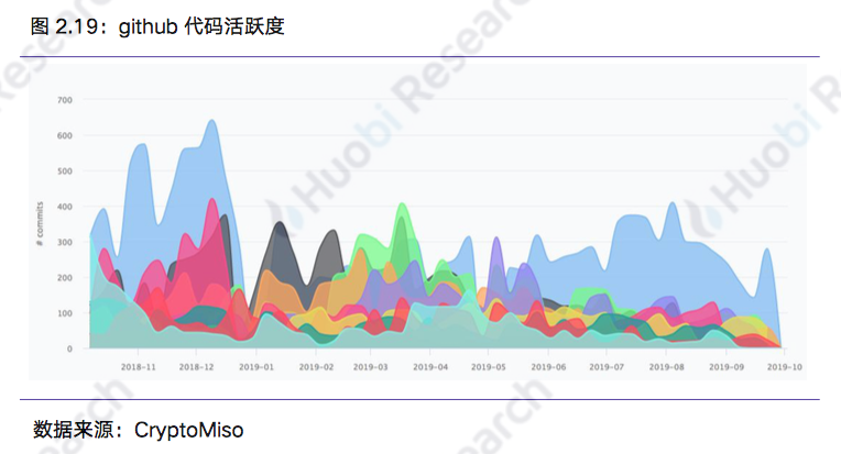 区块链行业周报：本周区块链资产总市值比上周下跌18.89%