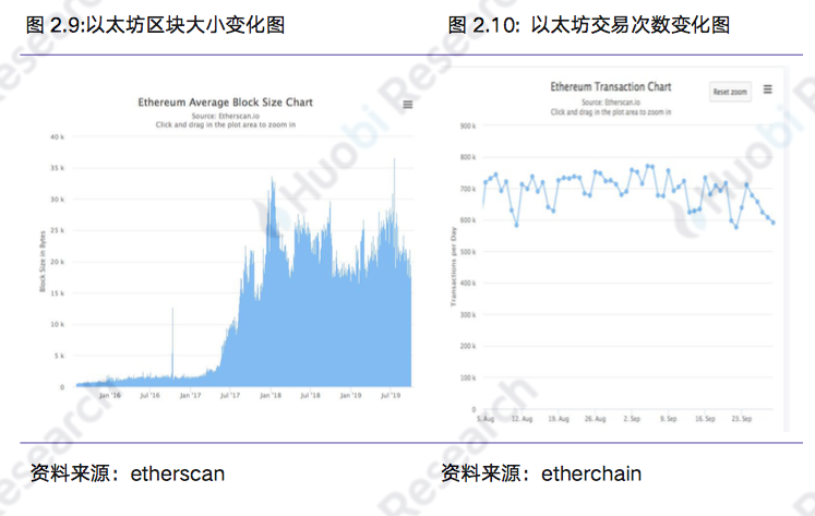 区块链行业周报：本周区块链资产总市值比上周下跌18.89%