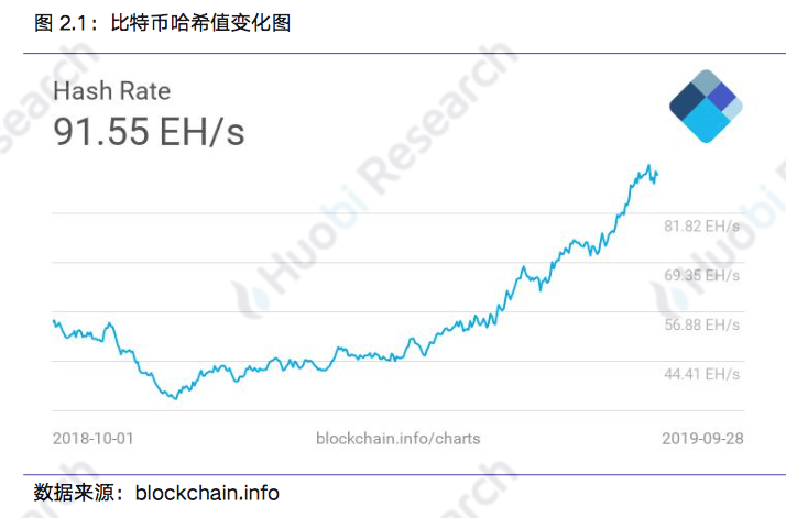 区块链行业周报：本周区块链资产总市值比上周下跌18.89%