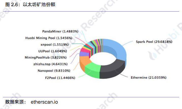 区块链行业周报：本周区块链资产总市值比上周下跌18.89%