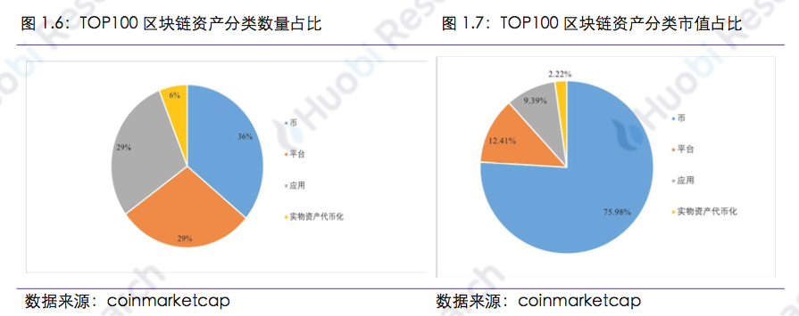 区块链行业周报：本周区块链资产总市值比上周下跌18.89%