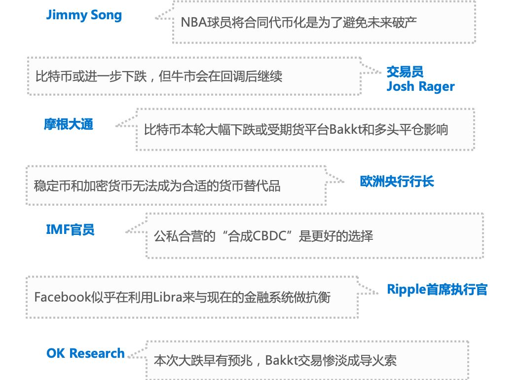 周报：BTC暴跌带动市场下行，区块链项目股权投资起势