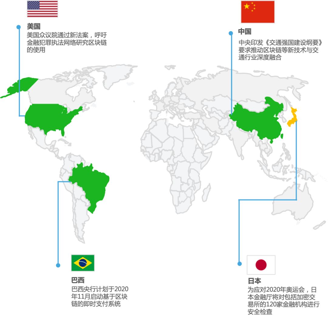 周报：BTC暴跌带动市场下行，区块链项目股权投资起势