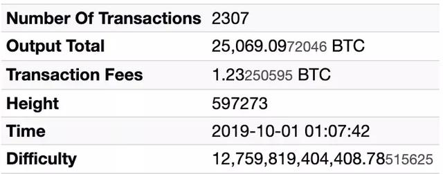 行情分析：矿机仓库疑火灾，BTC两小时未出块