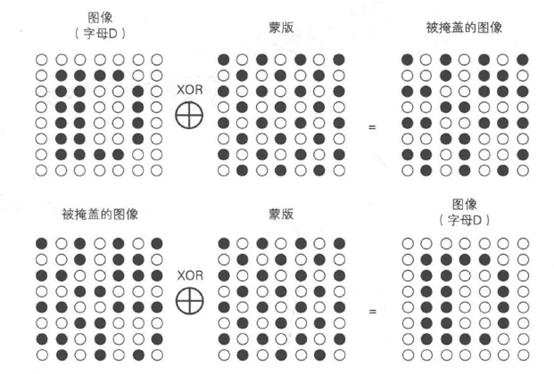 计算机时代的对称密码学：从100美元富兰克林到二进制XOR到AES