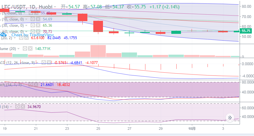 行情分析：BTC向上意志较弱，把握机会节奏还需跟进