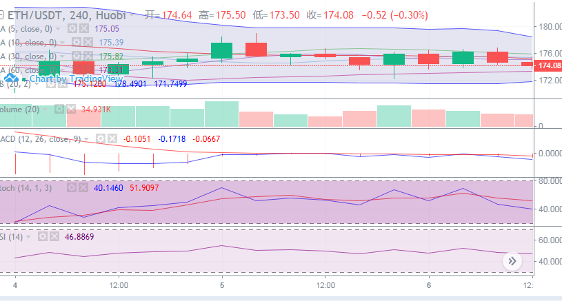 行情分析:BTC再度打破8000一线,胶着之战空头占据上风